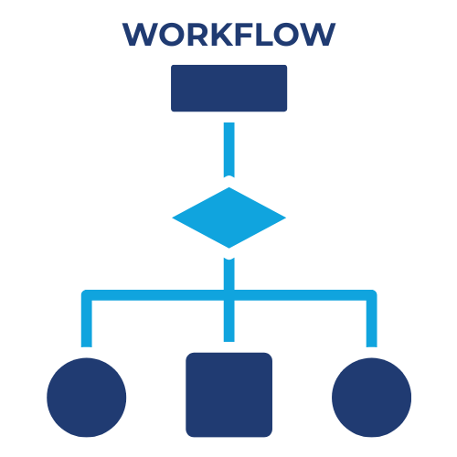 15 SharePoint workflow diagram showing how PDF issues disrupt approval chains
