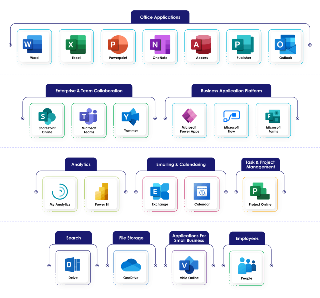 office 365 infographic