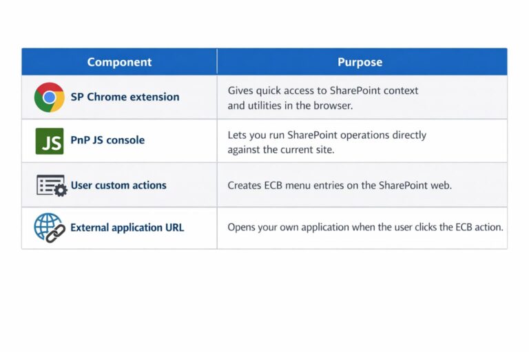 SharePoint ECB custom actions settings table in SharePoint